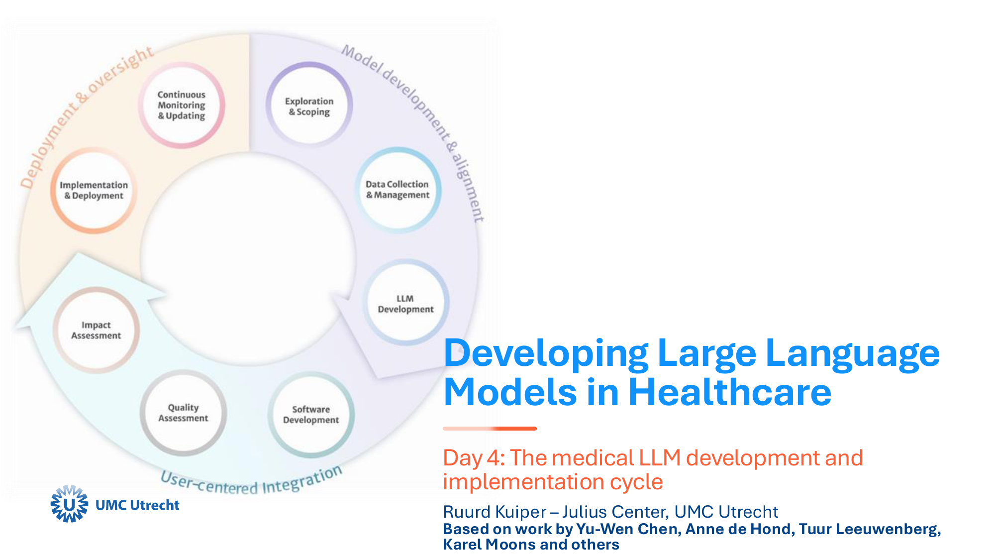 Thumbnail for day 4 of the Large Language Models in Healthcare course